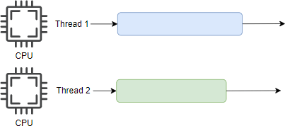 Parallelism